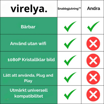 Snabbgjutning™ | Nummer 1 casting utan Wifi!