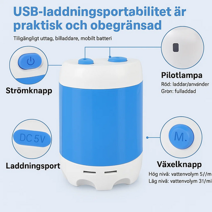 AquaToGo™: Kit med Slang & Munstycken